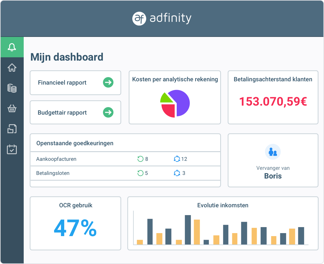 Adfinity dashboard