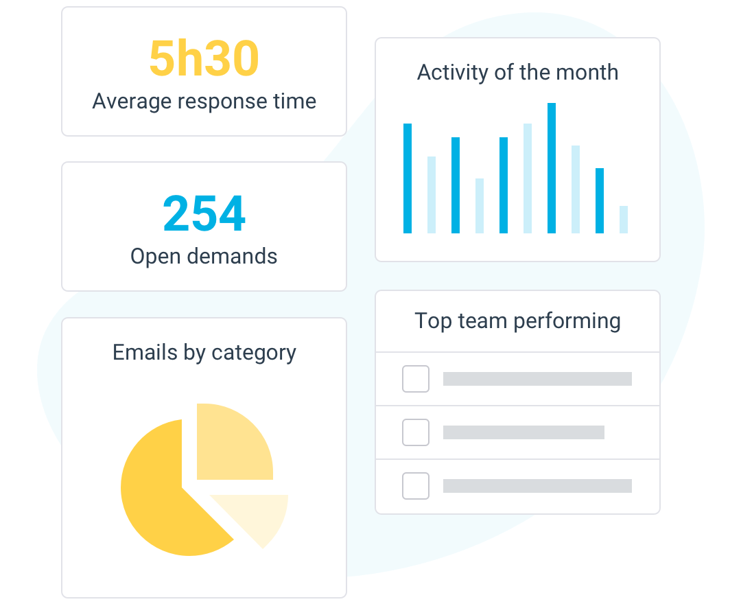 Rooftop statistics about emails
