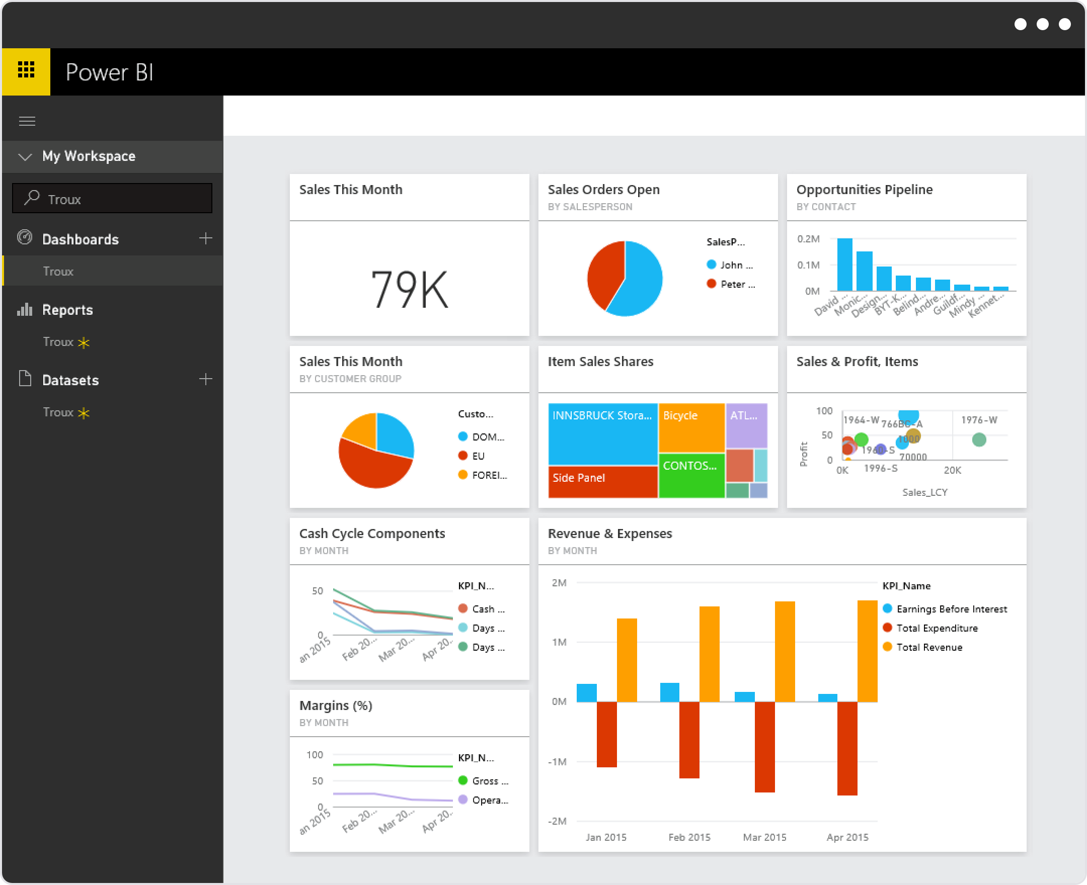 Adfinity Business intelligence