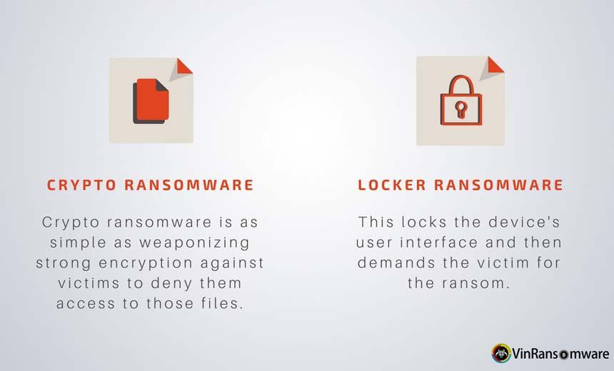 Crypto vs Lockerware ransom