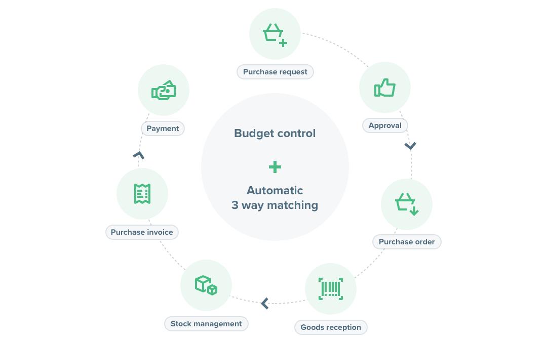 Adfinity purchase schema