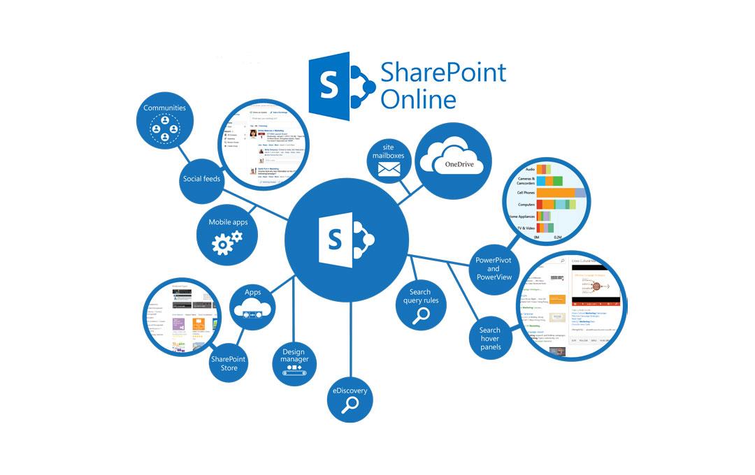 Sharepoint Diagram