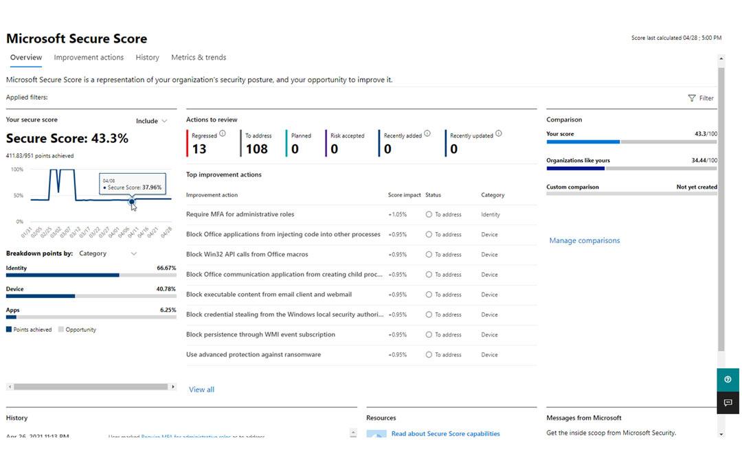 Microsoft security score example