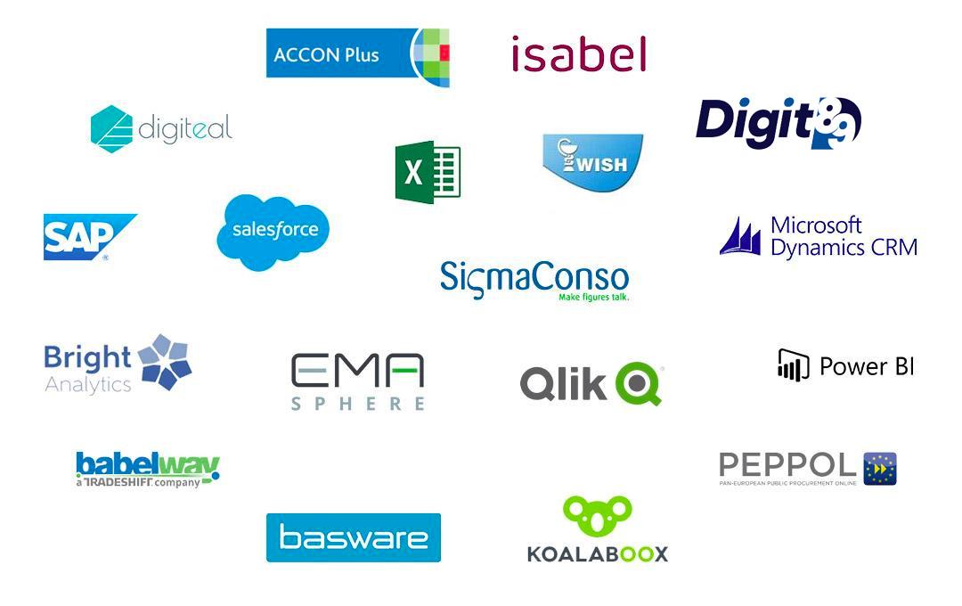 Adfinity integrations