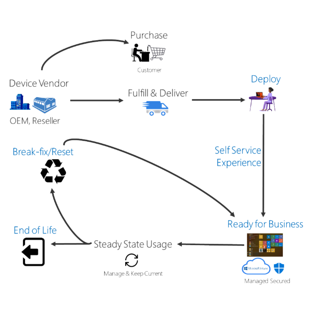 What is Autopilot?