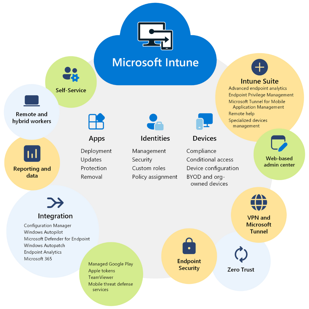 What is intune?