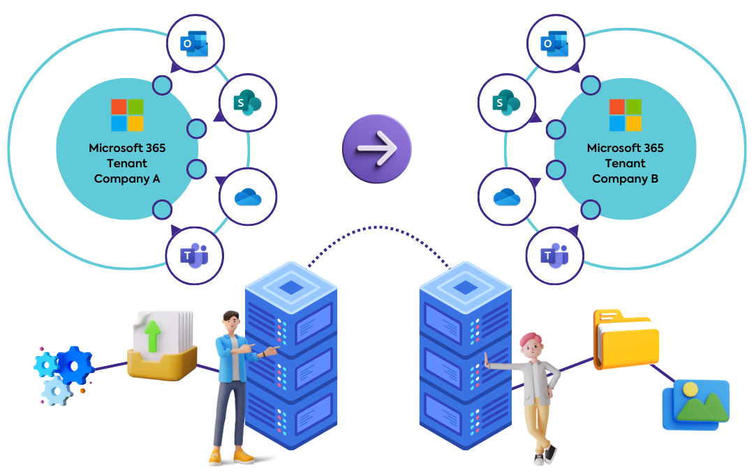 Tenant Migration