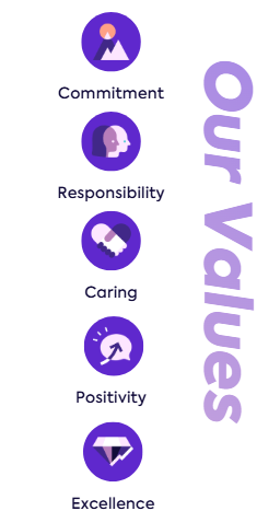 our values Easi why Easi