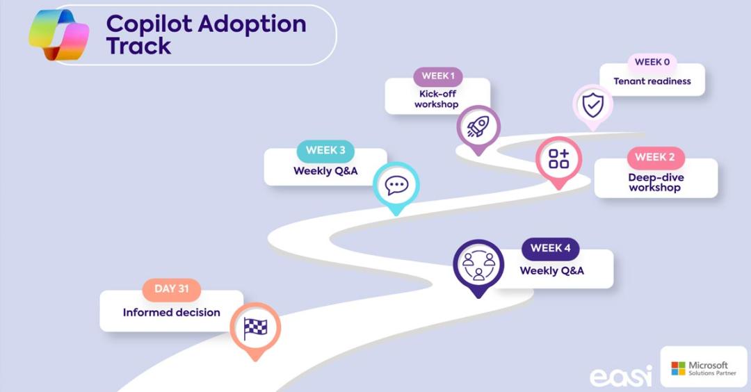 Copilot Adoption Track