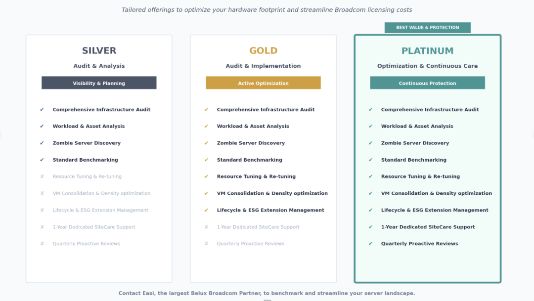 easi infra efficiency service packages