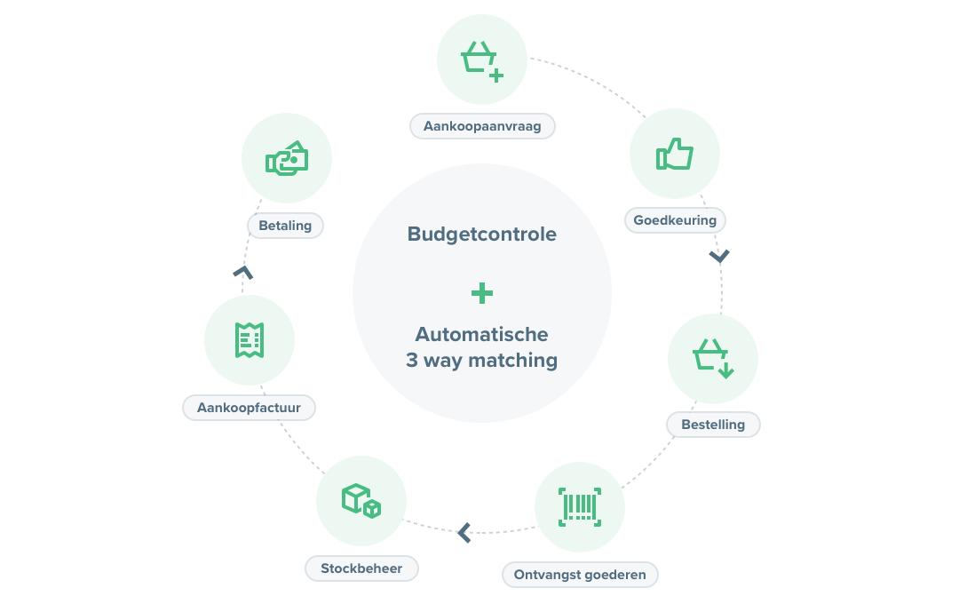 Adfinity purchase schema