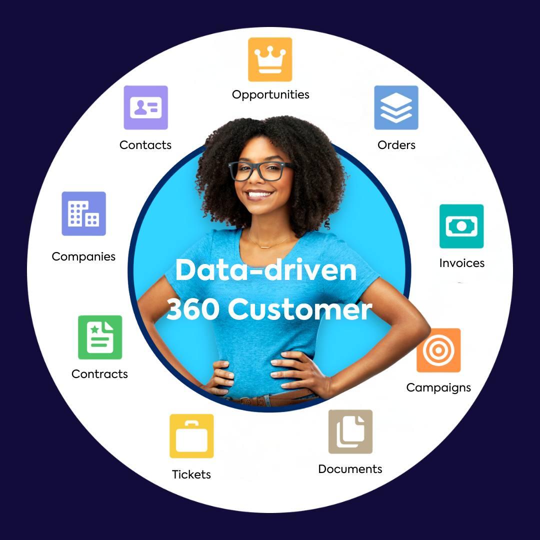 Data-driven 360 customer salesforce by Easi