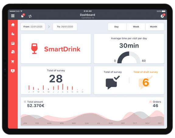 SmartSales dashboard screenshot